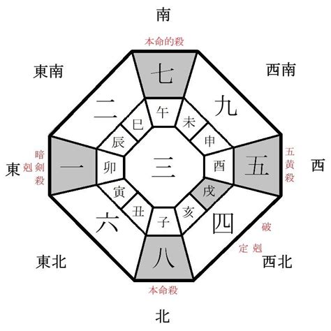 旅行風水 方位|2024年も吉方位旅行で開運！九星別吉方位や方位ご。